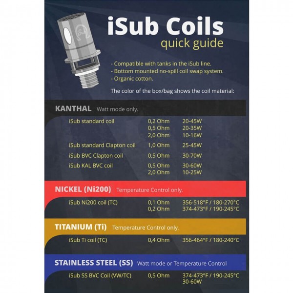 Innokin iSub Vortex VE Tank