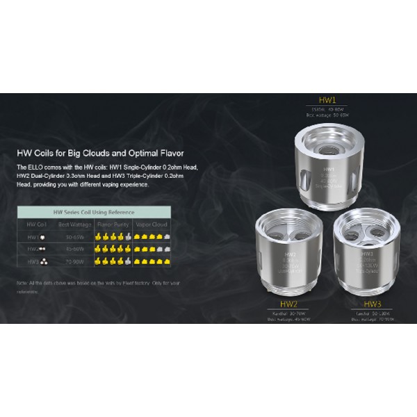 5 Pack Eleaf ELLO HW Coil Atomizer Heads